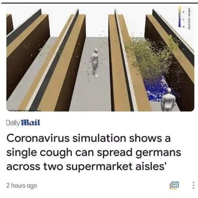 daily mail coronavirus simulation germans - E Partieke eight Daily Mail Coronavirus simulation shows a single cough can spread germans across two supermarket aisles' 2 hours ago