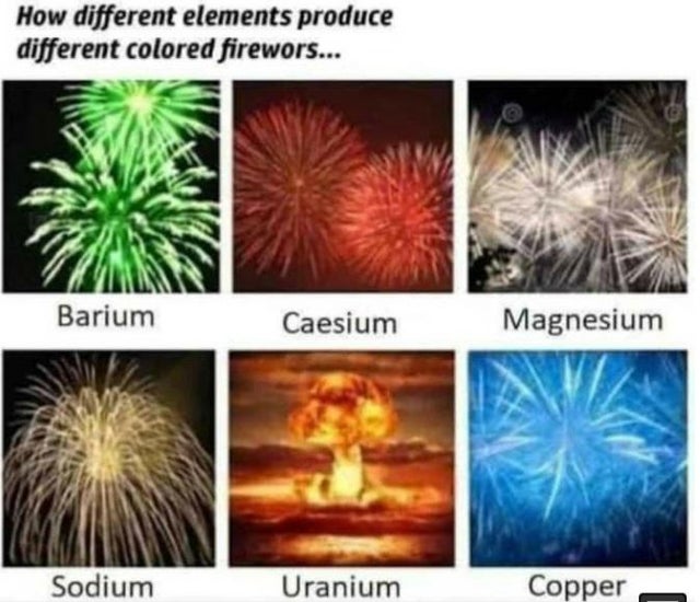 different elements fireworks meme - How different elements produce different colored firewors... Barium Caesium Magnesium Sodium Uranium Copper