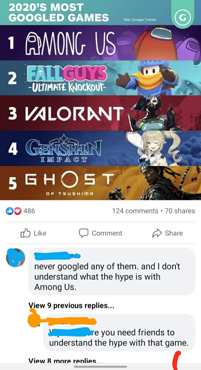 screenshot - 2020'S Most Googled Games Vio Google Trends 1 Among Us Faliguys 2 Ultimate Knockout 3 Valorant 4 Genshan Impact 5 Ghost Of Tsushima 486 124 . 70 Comment never googled any of them. and I don't understand what the hype is with Among Us. View 9 
