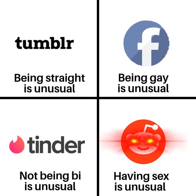 diagram - tumblr Being straight is unusual Being gay is unusual tinder Not being bi is unusual Having sex is unusual