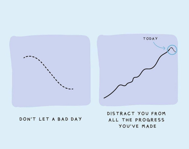 diagram - Today Don'T Let A Bad Day Distract You From All The Progress You'Ve Made