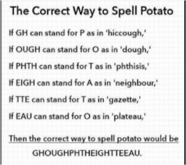 handwriting - The Correct Way to Spell Potato If Gh can stand for Pas in Chiccough, Hough can stand for O as in 'dough, If Phth can stand for T as in 'phthisis, If Eigh can stand for A as in neighbour,' If Tte can stand for Tas in gazette,' If Eau can sta