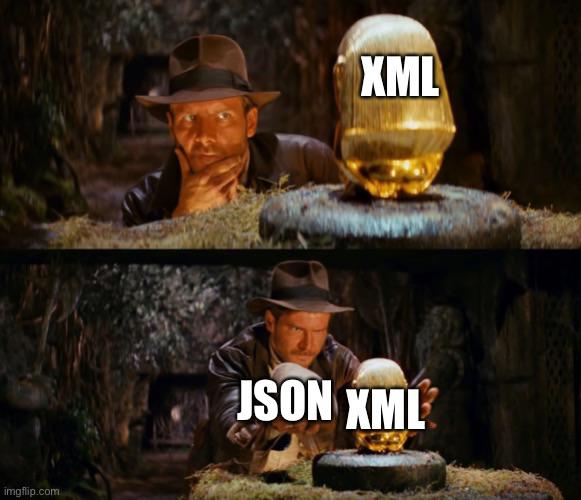indiana jones meme steal - Xml Json Xml imgflip.com