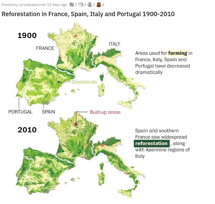 europe reforestation - Posted by urealiyepicman 15 days ago Reforestation in France, Spain, Italy and Portugal 19002010 1900 France Italy Areas used for farming in France, Italy, Spain and Portugal have decreased dramatically Grasslands Portugal Spain Bui