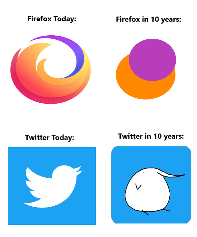 Firefox Today Firefox in 10 years Twitter Today Twitter in 10 years L