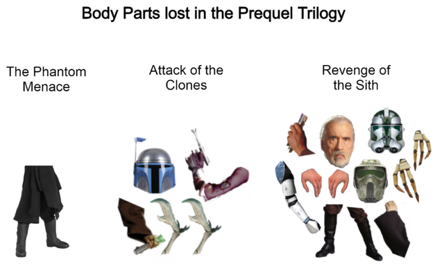 cartoon - Body Parts lost in the Prequel Trilogy The Phantom Menace Attack of the Clones Revenge of the Sith