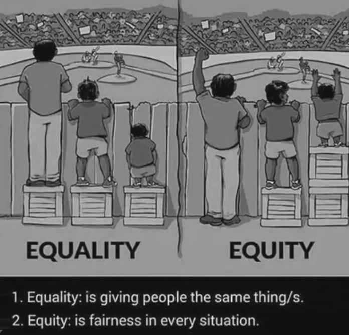 equality teaching - Equality Equity 1. Equality is giving people the same things. 2. Equity is fairness in every situation.