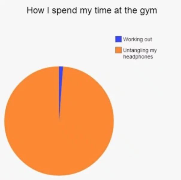 orange - How I spend my time at the gym Working out Untangling my headphones