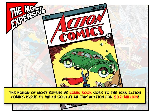 cartoon - Expensive The No. Awon 10 Comics The Honor Of Most Expensive Comic Book Goes To The 1938 Action Comics Issue , Which Sold At An Ebay Auction For $3.2 Million!