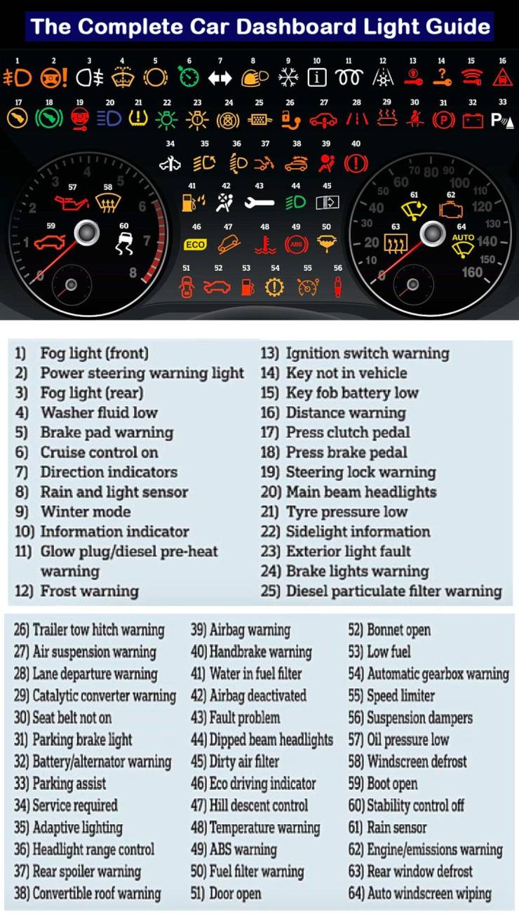 car panel signs - The Complete Car Dashboard Light Guide 2 3 5 9 10 11 12 13 15 16 3D ! O 14 ? 18 19 20 21 22 23 24 25 26 27 28 29 30 31 32 33 8 !\ B 34 35 36 37 38 39 40 60 57 58 41 42 43 44 45 70 80 90 100 50 110 61 62 40 120 30 63 64 130 20 333 10 150 