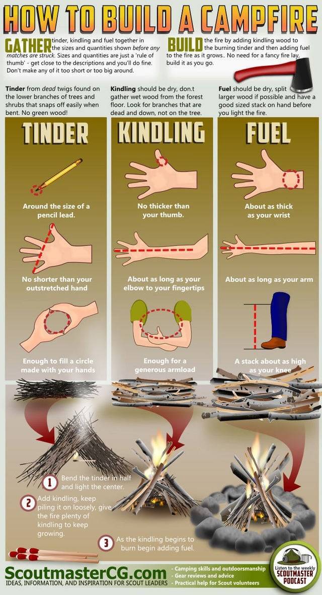 build a campfire - How To Build A Campfire GATHERhe sizes and quantities shown before any the fire by adding kindling wood to the burning tinder and then adding fuel to the fire as it grows.. No need for a fancy fire lay build it as you go. Build matches 