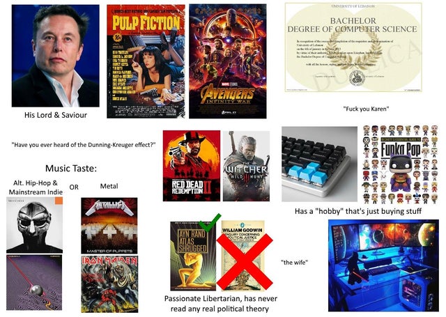 basic reddit bro starter pack - Pulp Fiction Bachelor Degree Of Computer Science Avendels "Fuck you Karen" His Lord & Saviour "Have you ever heard of the DunningKreuger effect?" x Bobcm C CN06648 2 Cc Cbibo06 met Esco Cc 406 Music Taste Alt. HipHop & Or M