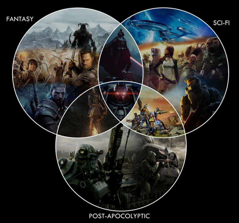 Warhammer 40,000 - Fantasy SciFi PostApocolyptic