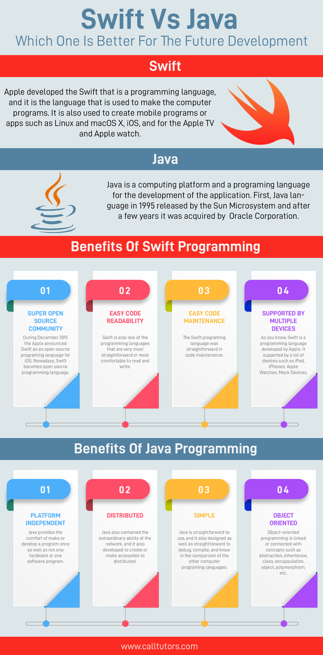 web page - Swift Vs Java Which One Is Better For The Future Development Swift Apple developed the Swift that is a programming language, and it is the language that is used to make the computer programs. It is also used to create mobile programs or apps su