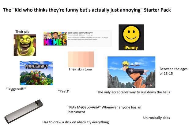 communication - The "kid who thinks they're funny but's actually just annoying" Starter Pack Their pfp Best Memes Compilation V21 Memes iFunny Minecraft Their skin tone Between the ages of 1315 "Triggered!!" "Yeet!" The only acceptable way to run down the