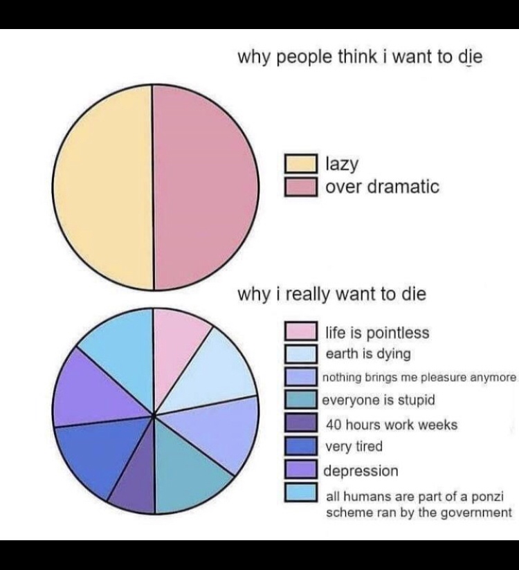 circle - why people think i want to die lazy over dramatic why i really want to die life is pointless earth is dying nothing brings me pleasure anymore everyone is stupid 40 hours work weeks very tired depression all humans are part of a ponzi scheme ran 