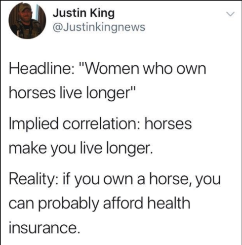document - Justin King Headline Women who own horses live longer  Implied correlation horses make you live longer. | Reality if you own a horse, you can probably afford health insurance.