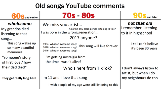 angle - 90s and later Old songs YouTube 60s and earlier 70s 80s wholesome We miss you artist... not that old My grandpa died Am i the only black person listening to this? I remember listening listening to that I was born in the wrong generation... to it i