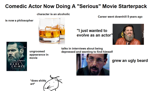 human behavior - Comedic Actor Now Doing A "Serious" Movie Starterpack character is an alcoholic Career went downhill 5 years ago is now a philosopher "I just wanted to evolve as an actor" talks in interviews about being depressed and wanting to find hims