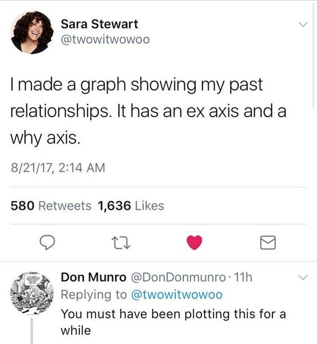 btw used differently - Sara Stewart Tmade a graph showing my past relationships. It has an ex axis and a why axis. 82117, 580 1,636 v Don Munro . 11h You must have been plotting this for a while
