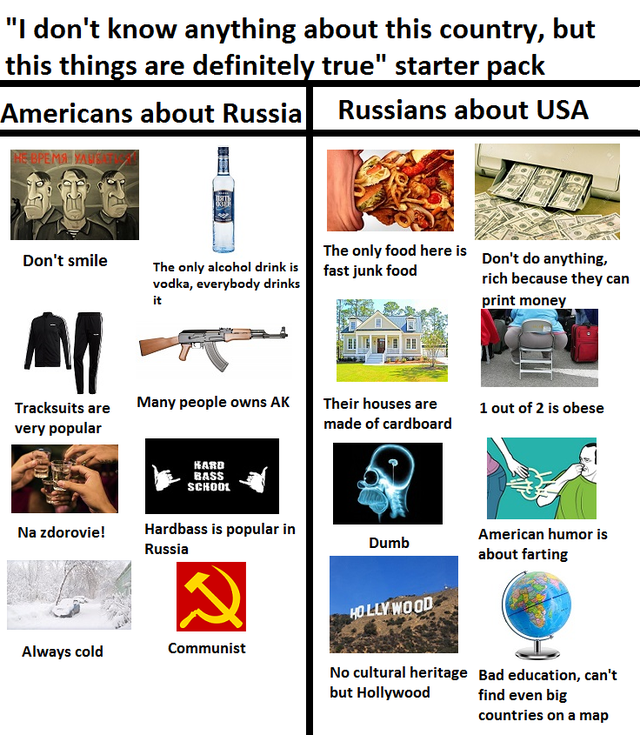 web page - I don't know anything about this country, but this things are definitely true" starter pack Americans about Russia Russians about Usa Don't smile The only alcohol drink is vodka, everybody drinks it The only food here is Don't do anything, fast