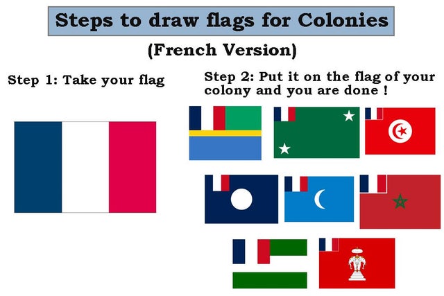 angle - Steps to draw flags for Colonies French Version Step 1 Take your flag Step 2 Put it on the flag of your colony and you are done! '