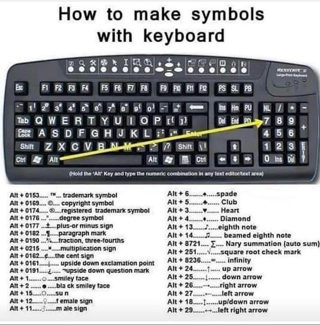 make symbols on keyboard - How to make symbols with keyboard ZQ8IQ Heryonce 11 Es F1 F2 F3 F4 F5 F F7 F8 F9 Po F11 F12 Ps Sl P8 Ins Hn Pu Nl 2 Tab Qwertyuiop Del Epd 7 8 9 Em A s D E G H I K L Sater 4 5 6 Shift Zxcvbnwt? Shilt ! 1 2 3 Ctrl Alt Alt Ctrl 0 