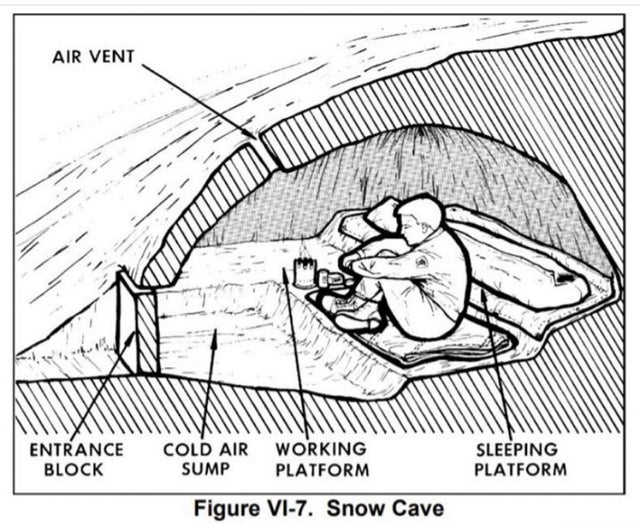 snow cave design - Air Vent Entrance Block Cold Air Sump Working Platform Sleeping Platform Figure Vi7. Snow Cave