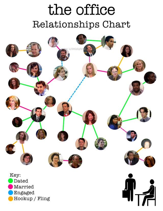 office season - the office Relationships Chart via littlehybrid . Key Dated Married Engaged Hookup Fling