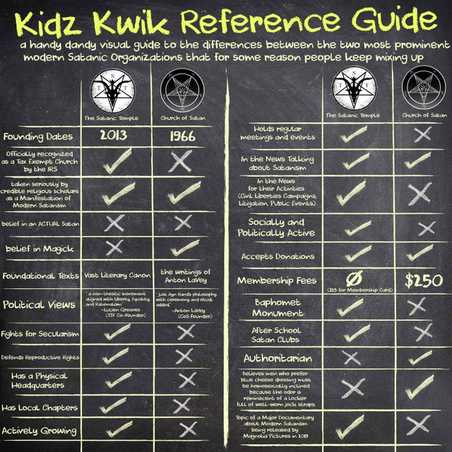satanic temple satan - Kidz Kwik Reference Guide a handy dandy visual guide to the differences between the two most prominent modern Satanic Organizations that for some reason people keep mixing up The Satanic Temple Church of Sat.com The Satanic omple Ch