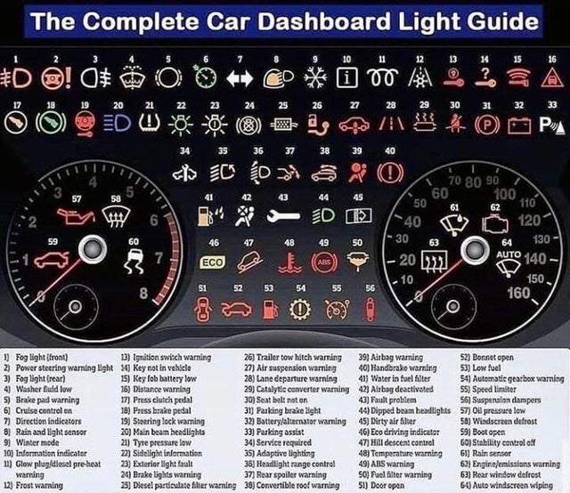 complete car dashboard light guide - The Complete Car Dashboard Light Guide 2 3 6 9 14 15 16 D ! 0$ 10 11 12 13 i o Mo 28 29 Hot! 17 13 19 20 21 22 23 24 25 26 27 30 31 32 33 To Ed a Pa 34 35 36 37 38 39 40 Gp Doo 5 41 42 43 44 45 110 M 2 6 70 80 90 60 10