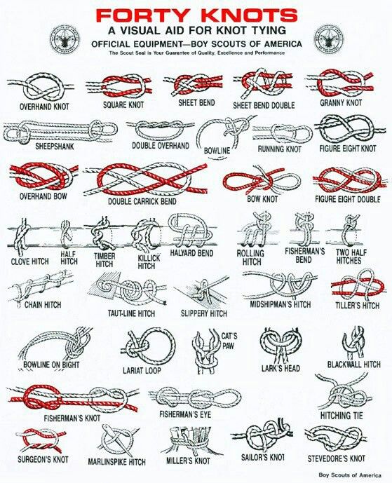 knot guide - Forty Knots A Visual Aid For Knot Tying Official EquipmentBoy Scouts Of America The Scout Seall Your Guarantee of Quality, Excellence and Performance Overhand Knot Square Knot Sheet Bend Sheet Bend Double Granny Knot Sheepshank Double Overhan