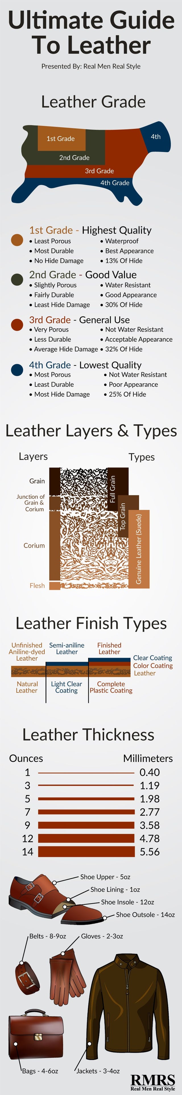 genuine leather infographic - Ultimate Guide To Leather Presented By Real Men Real Style Leather Grade 1st Grade 4th 2nd Grade 3rd Grade 4th Grade 1st Grade Highest Quality Least Porous Waterproof Most Durable Best Appearance No Hide Damage 13% Of Hide 2n