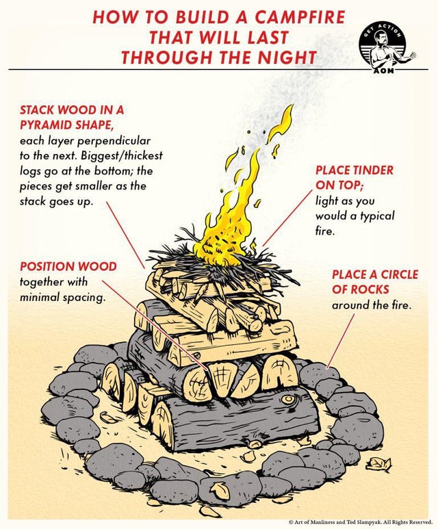 cartoon - How To Build A Campfire That Will Last Through The Night Get Aom Stack Wood In A Pyramid Shape, each layer perpendicular to the next. Biggestthickest logs go at the bottom; the pieces get smaller as the stack goes up. Place Tinder On Top; light 