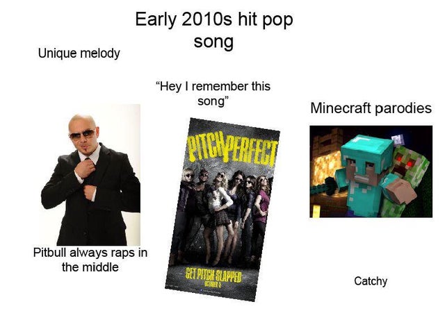 communication - Early 2010s hit pop song Unique melody "Hey I remember this song" Minecraft parodies Attenperfect Pitbull always raps in the middle Hit Pitch Slappen Catchy