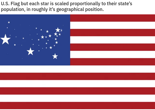 sky - U.S. Flag but each star is scaled proportionally to their state's population, in roughly it's geographical position.