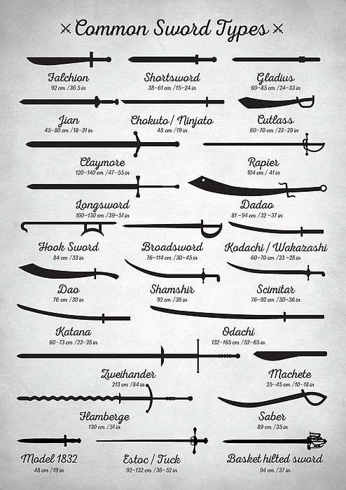 sword types - Common Sword Types Falchion 92 cm 36.500 Shortsword 386fcm 1524 in Gladius 6085 cm 2433 Jian Chokuto Ninjato Cutlass 6070 cm 2329 in 4580 cm1831 07 48 cm 19 in Claymore Rapier 120140 cm4755 in 104 cm41 in Longsword Dadao 8194 cm3237 is 10013