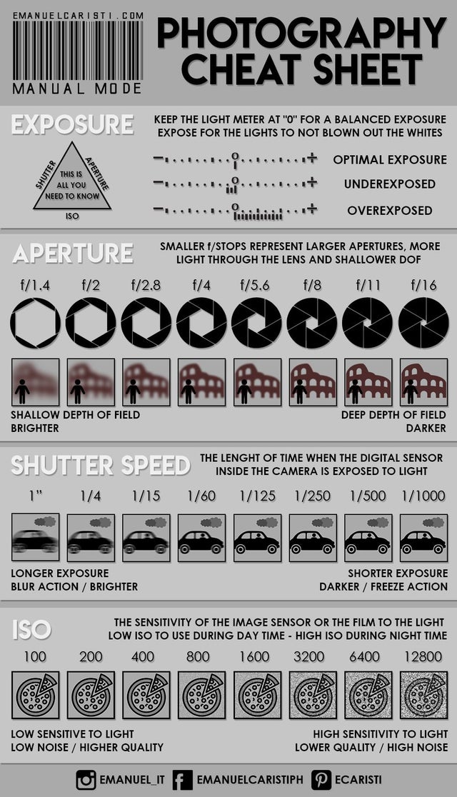 manual photography cheat sheet - Emanuelcaristi.Com Photography Cheat Sheet Manual Mode Exposure Keep The Light Meter At "O" For A Balanced Exposure Expose For The Lights To Not Blown Out The Whites .. Optimal Exposure This Is All You Need To Know Shutter