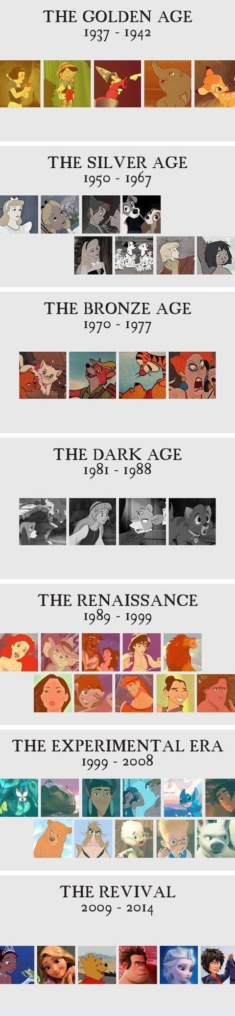 ages of disney - The Golden Age 1937 1942 The Silver Age 1950 1967 Or The Bronze Age 1970 1977 The Dark Age 1981 1988 The Renaissance 1989 1999 The Experimental Era 1999 2008 The Revival 2009 2014 12