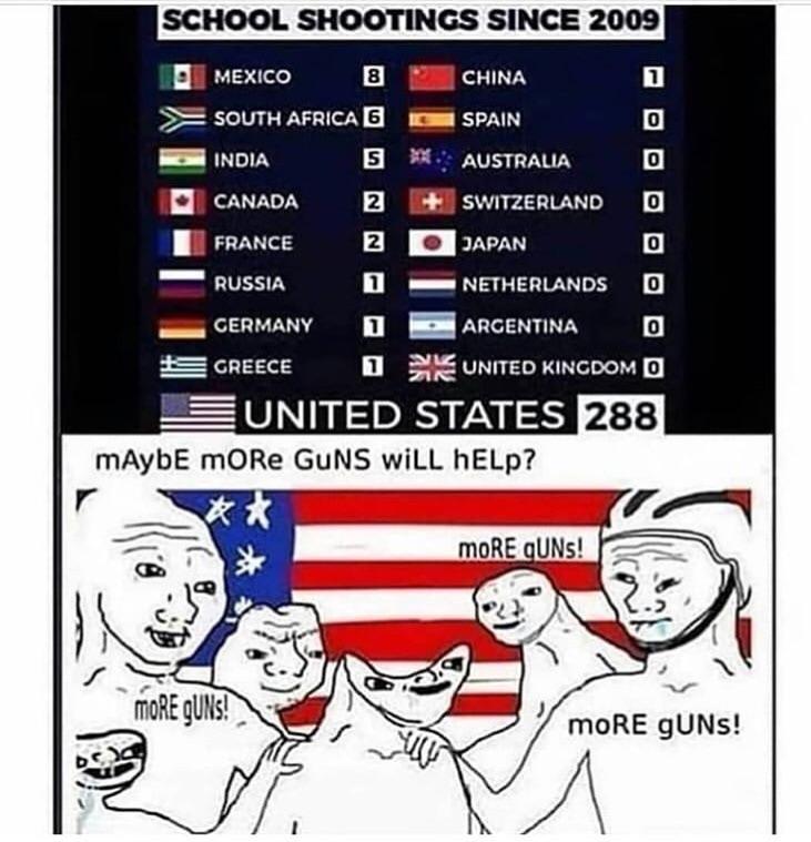 usa more guns meme - School Shootings Since 2009 O Mexico China > South Africa 6 Spain India Canada Australia Switzerland Japan Netherlands 2 O France Russia Germany Argentina Greece E United Kingdom O United States 288 maybe more Guns WiLL Help? More Gun