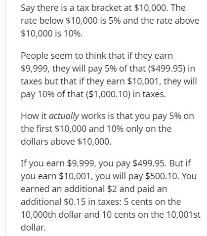 document - Say there is a tax bracket at $10,000. The rate below $10,000 is 5% and the rate above $10,000 is 10%. People seem to think that if they earn $9,999, they will pay 5% of that $499.95 in taxes but that if they earn $10,001, they will pay 10% of 