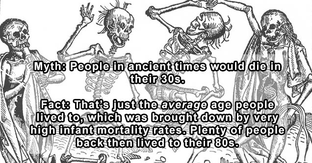 people - Myths People in ancient times would die in their 30s. Fact That's just the average age people lived to, which was brought down by very high infant mortality rates. Plenty of people back then lived to their 80s. 11