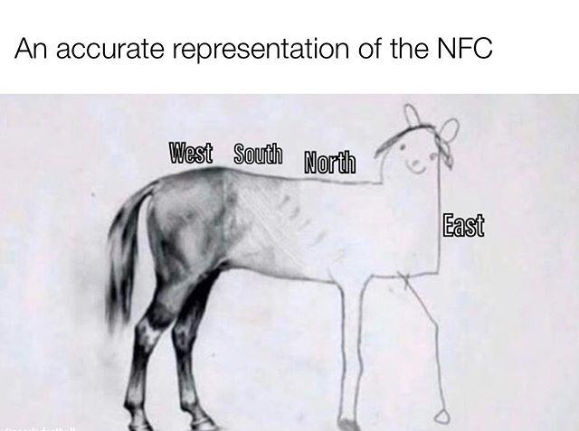 An accurate representation of the Nfc West South North East