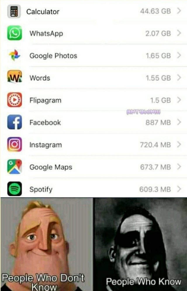 people who don t know people who know meme - Calculator 44.63 Gb WhatsApp 2.07 Gb Google Photos 1.65 Gb Wi Words 1.55 Gb O Flipagram 1.5 Gb f Facebook Punto 887 Mb Instagram 720.4 Mb Google Maps 673.7 Mb > Spotify 609.3 Mb People Who Don't Know People Who