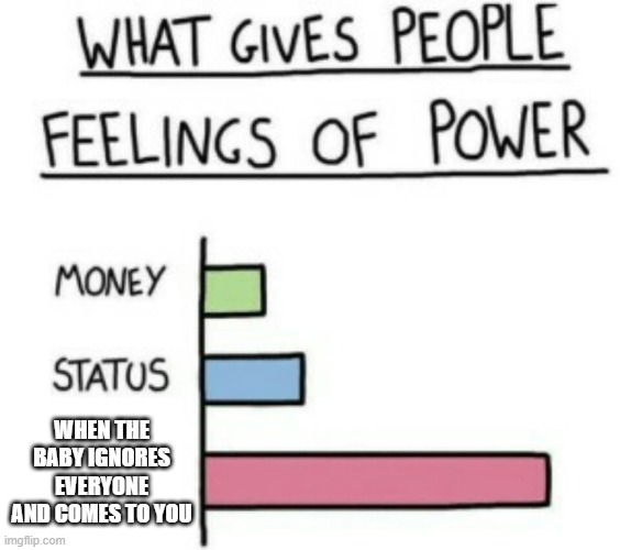 tech wiz meme - What Gives People Feelings Of Power Money Status When The Baby Ignores Everyone And Comes To You imgflip.com