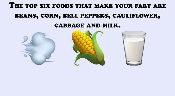 love - The Top Six Foods That Make Your Fart Are Beans, Corn, Bell Peppers, Cauliflower, Cabbage And Milk.