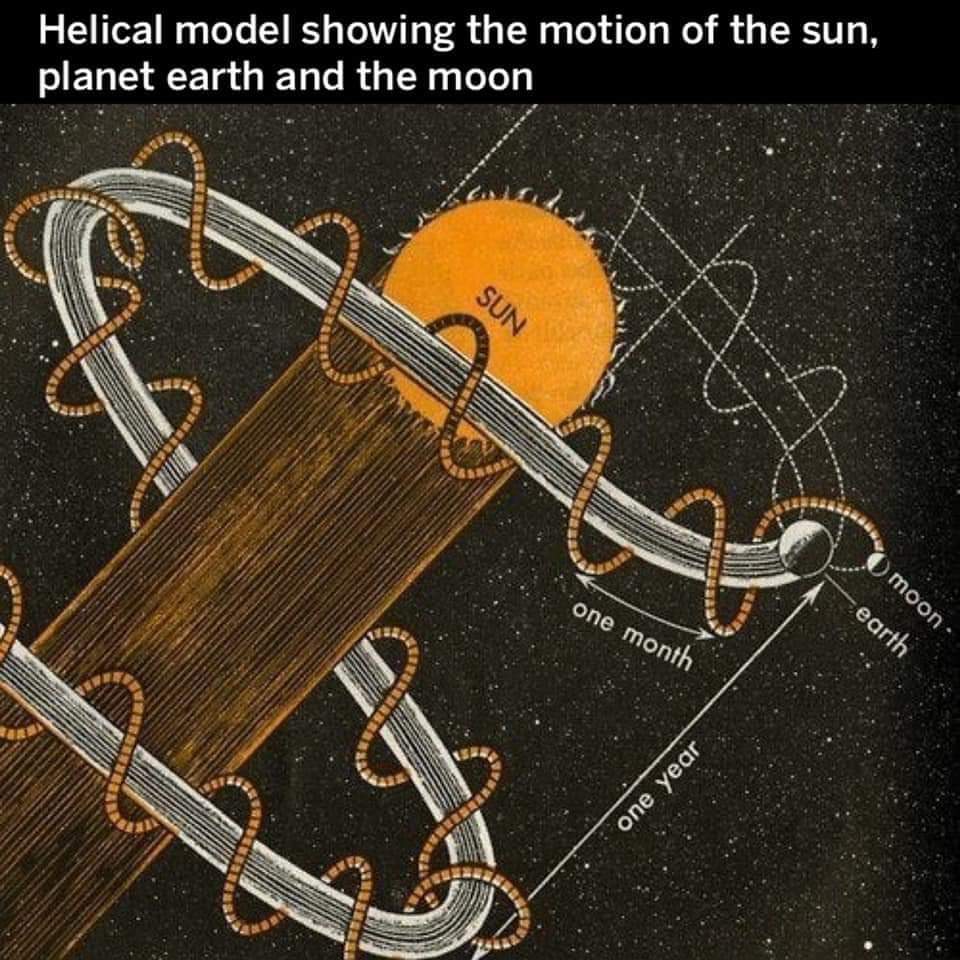 Helical model showing the motion of the sun, planet earth and the moon Sun one month earth moon one year