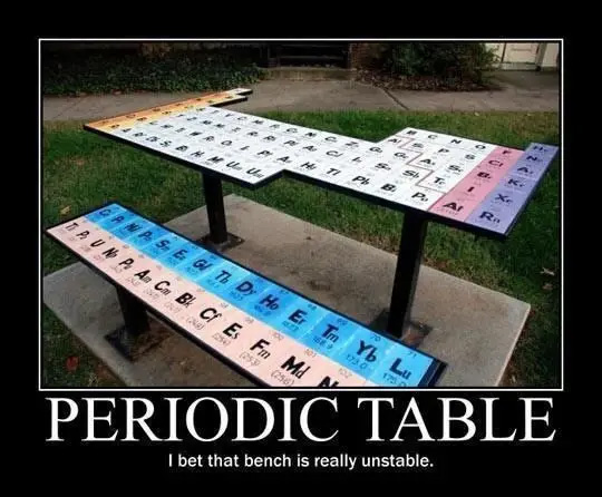 periodic table jokes - Da Un A Ac B C E Fm Mas E G D D Ho Er Tm Yb Lu Periodic Table I bet that bench is really unstable.