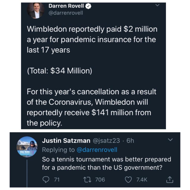 software - Darren Rovello Wimbledon reportedly paid $2 million a year for pandemic insurance for the last 17 years Total $34 Million For this year's cancellation as a result of the Coronavirus, Wimbledon will reportedly receive $141 million from the polic