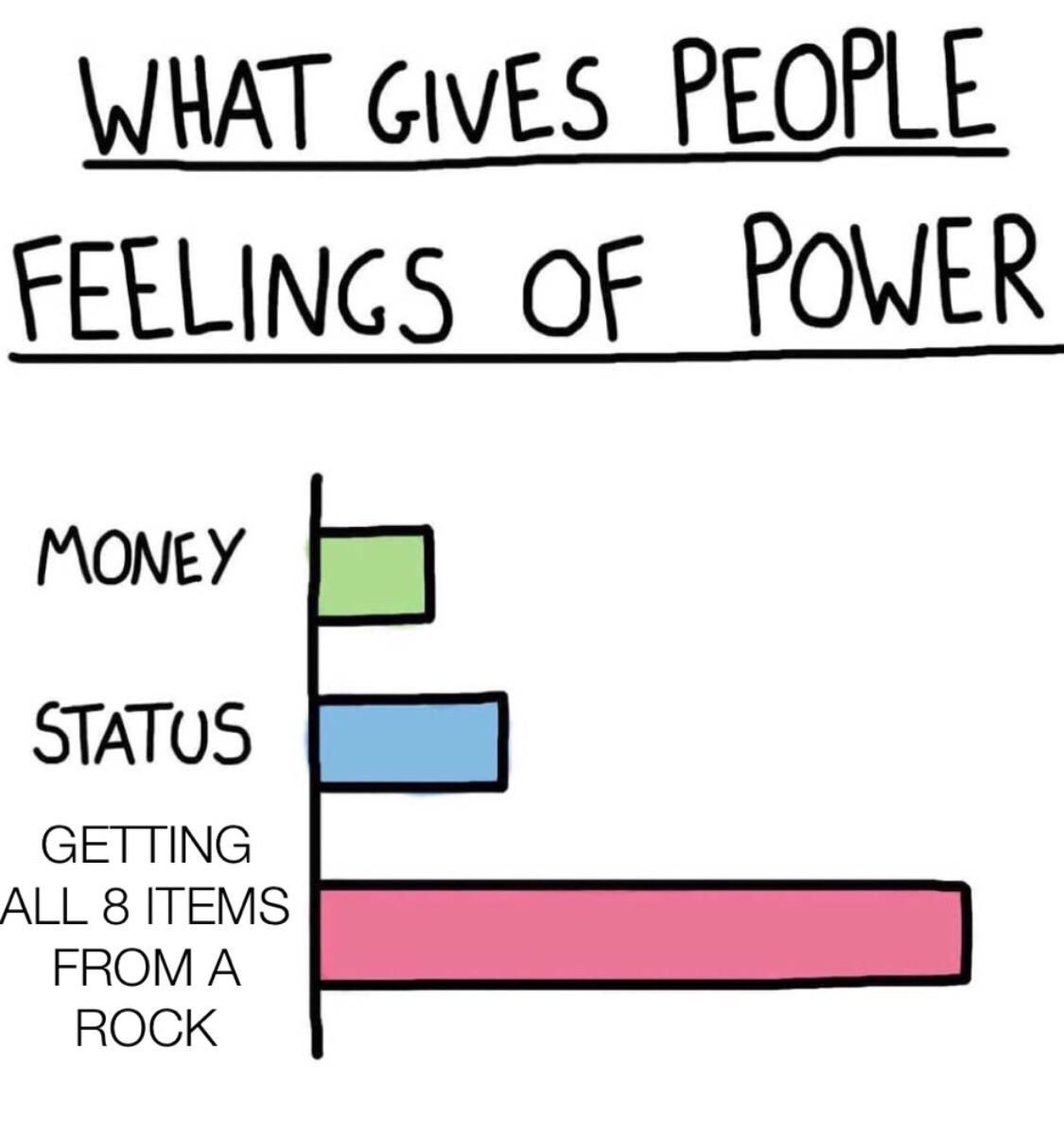 nuka dark meme - What Gives People Feelings Of Power Money Status Getting All 8 Items From A Rock